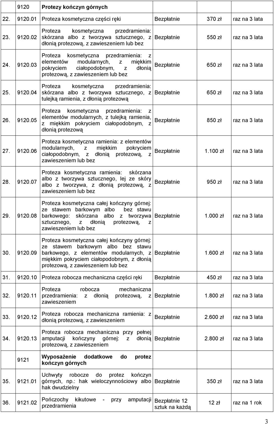 04 Proteza kosmetyczna przedramienia: skórzana albo z, z tulejką ramienia, z dłonią protezową 650 zł raz na 3 lata 26. 9120.