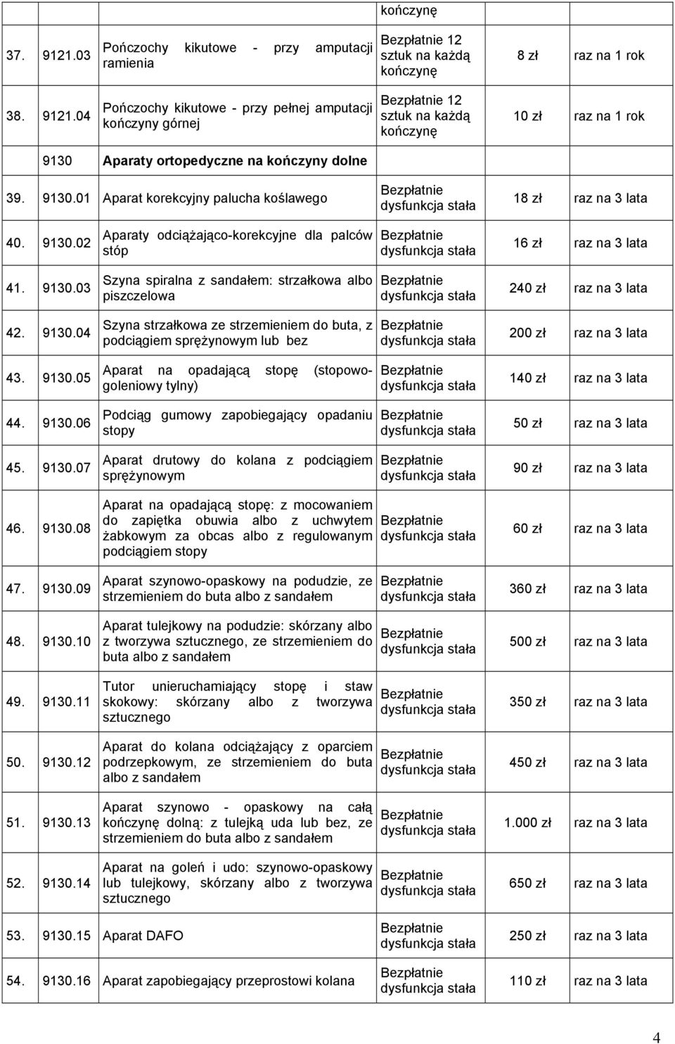 9130.04 Szyna strzałkowa ze strzemieniem do buta, z podciągiem sprężynowym lub bez 200 zł raz na 3 lata 43. 9130.05 44. 9130.06 45. 9130.07 46. 9130.08 47. 9130.09 48. 9130.10 49. 9130.11 50. 9130.12 51.