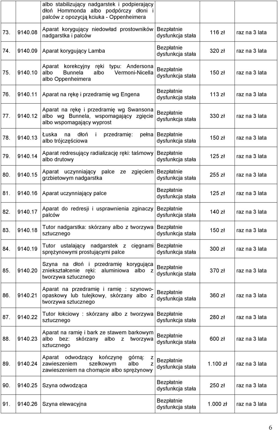 09 Aparat korygujący Lamba 320 zł raz na 3 lata 75. 9140.10 Aparat korekcyjny ręki typu: Andersona albo Bunnela albo Vermoni-Nicella albo Oppenheimera 150 zł raz na 3 lata 76. 9140.11 Aparat na rękę i przedramię wg Engena 113 zł raz na 3 lata 77.