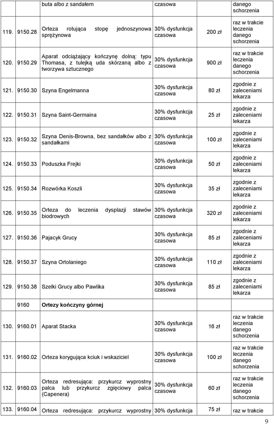 9150.36 Pajacyk Grucy 85 zł 128. 9150.37 Szyna Ortolaniego 110 zł 129. 9150.38 Szelki Grucy albo Pawlika 85 zł 9160 Ortezy kończyny górnej 130. 9160.01 Aparat Stacka 16 zł 131. 9160.02 Orteza korygująca kciuk i wskaziciel 100 zł 132.