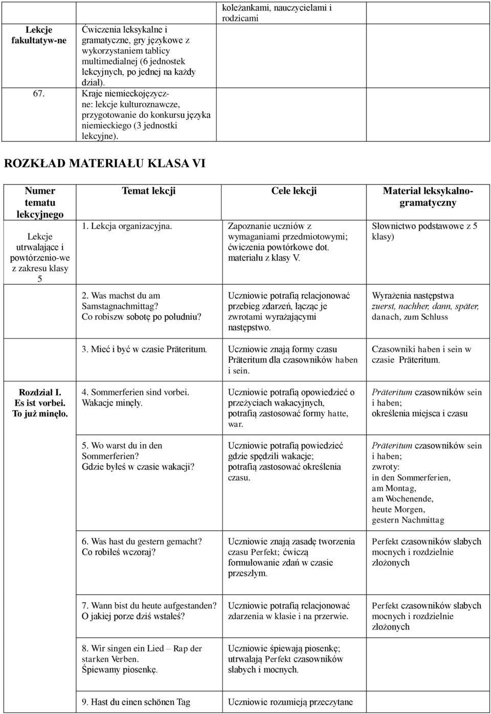 koleżankami, nauczycielami i rodzicami ROZKŁAD MATERIAŁU KLASA VI Numer tematu lekcyjnego Lekcje utrwalające i powtórzenio-we z zakresu klasy 5 Temat lekcji Cele lekcji Materiał leksykalnogramatyczny