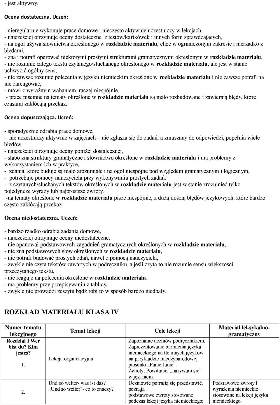 słownictwa określonego w rozkładzie materiału, choć w ograniczonym zakresie i nierzadko z błędami, - zna i potrafi operować niektórymi prostymi strukturami gramatycznymi określonym w rozkładzie