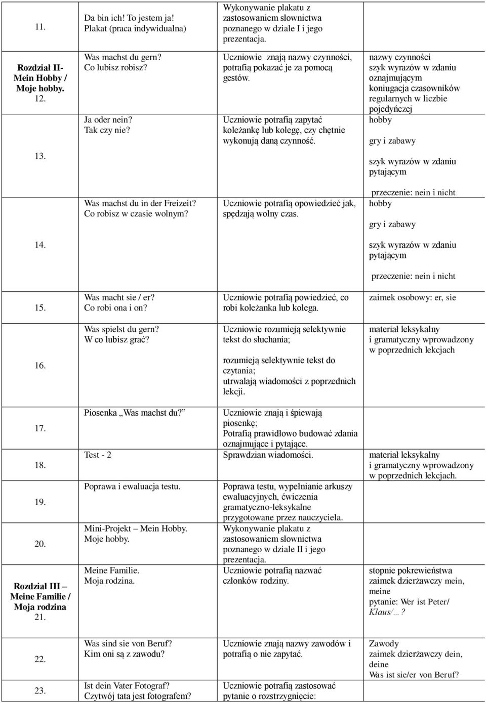 Uczniowie potrafią zapytać koleżankę lub kolegę, czy chętnie wykonują daną czynność.