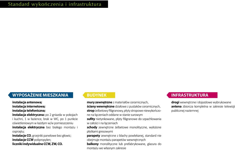 instalacje CCW polipropylen; liczniki indywidualne CCW, ZW, CO.