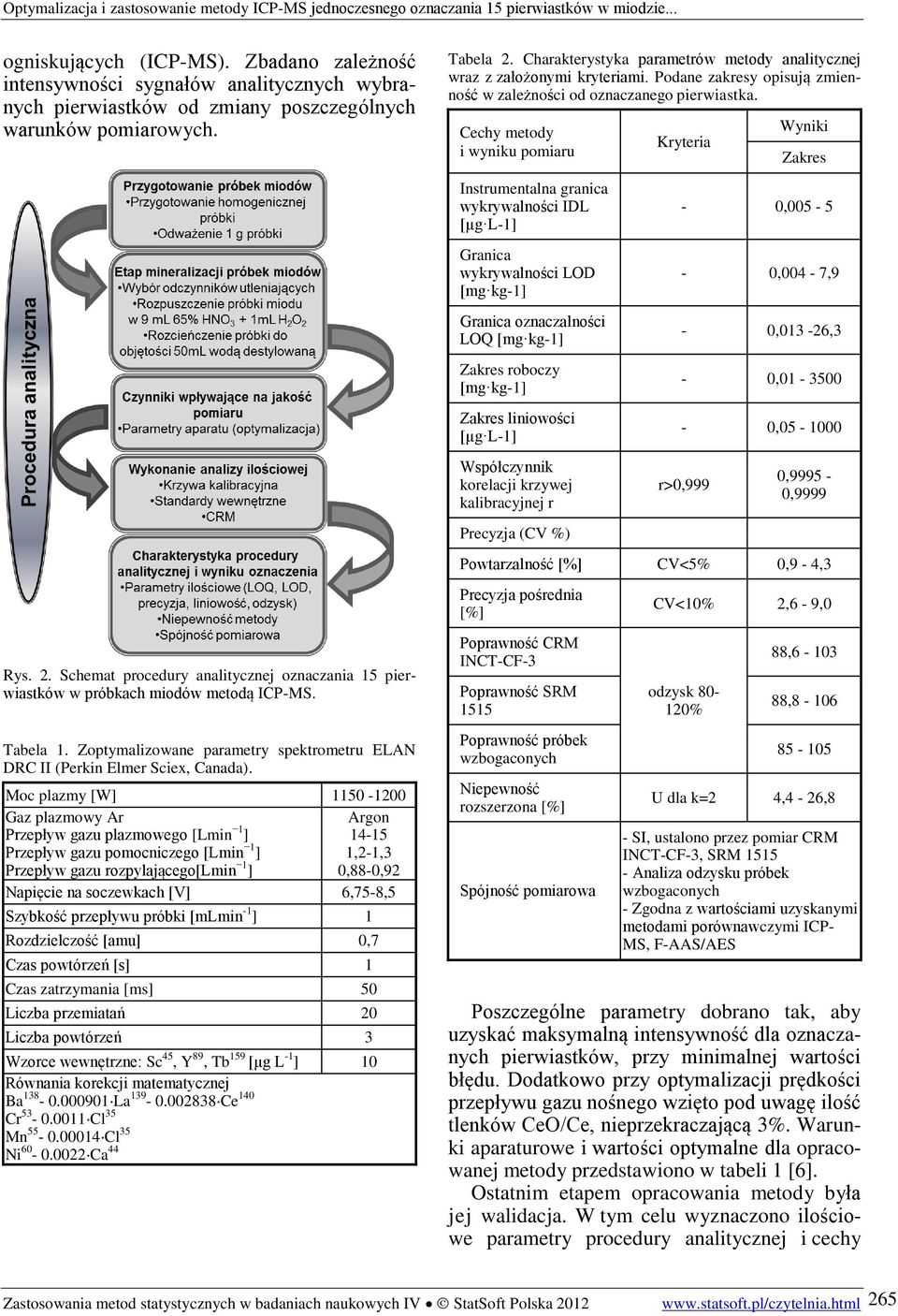 . Schemat procedury analitycznej oznaczania pierwiastków w próbkach miodów metodą ICP-MS. Tabela. Zoptymalizowane parametry spektrometru ELAN DRC II (Perkin Elmer Sciex, Canada).