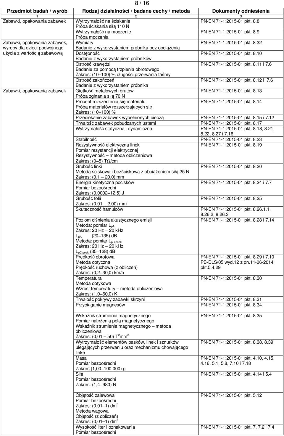 9 Zabawki, opakowania zabawek, wyroby dla dzieci podwójnego użycia z wartością zabawową Zabawki, opakowania zabawek Próba moczenia Badanie z wykorzystaniem próbnika obciążenia Dostępność Badanie z