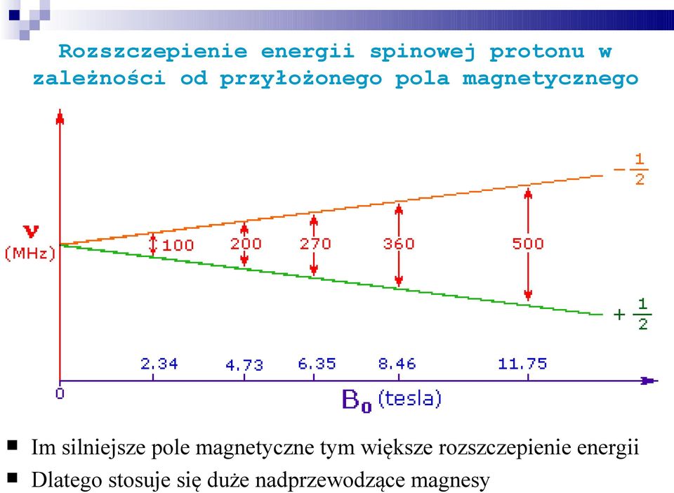 silniejsze pole magnetyczne tym większe