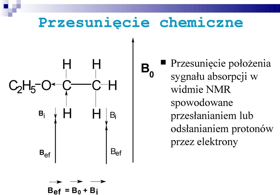 położenia sygnału absorpcji w widmie NMR