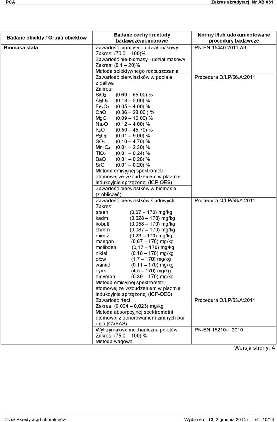 (0,01 0,26) % SrO (0,01 0,20) % Metoda emisyjnej spektrometrii atomowej ze wzbudzeniem w plazmie indukcyjnie sprzężonej (ICP-OES) Zawartość pierwiastków w biomasie Zawartość pierwiastków śladowych