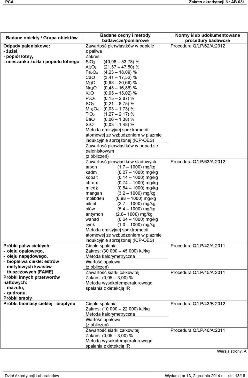 Próbki smoły Próbki biomasy ciekłej - biopłynu Zawartość pierwiastków w popiele z paliwa SiO2 (40,98 53,78) % Al2O3 (21,57 47,50) % Fe2O3 (4,23 18,09) % CaO (3,41 17,52) % MgO (0,98 20,69) % Na2O