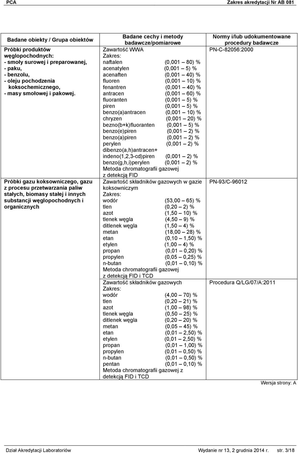 acenaften (0,001 40) % fluoren (0,001 10) % fenantren (0,001 40) % antracen (0,001 60) % fluoranten (0,001 5) % piren (0,001 5) % benzo(a)antracen (0,001 10) % chryzen (0,001 20) %