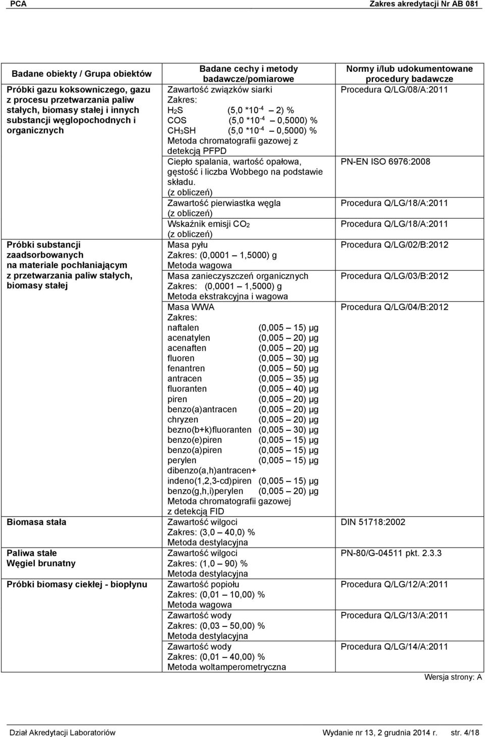 (5,0 *10-4 0,5000) % Metoda chromatografii gazowej z detekcją PFPD Ciepło spalania, wartość opałowa, gęstość i liczba Wobbego na podstawie składu.