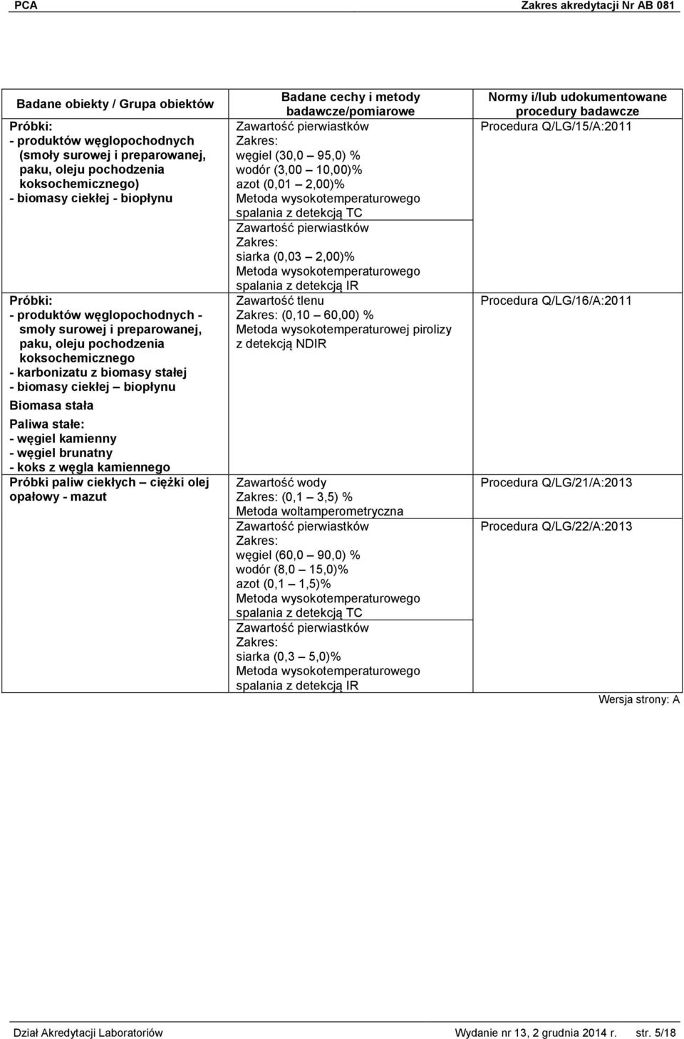 paliw ciekłych ciężki olej opałowy - mazut Zawartość pierwiastków węgiel (30,0 95,0) % wodór (3,00 10,00)% azot (0,01 2,00)% spalania z detekcją TC Zawartość pierwiastków siarka (0,03 2,00)%