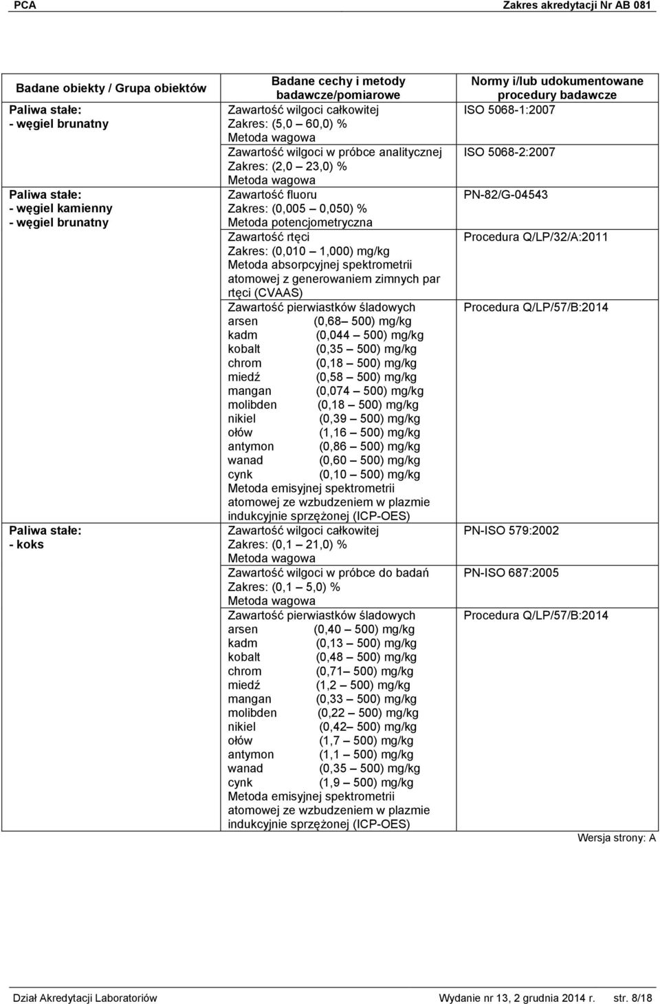 chrom (0,18 500) mg/kg miedź (0,58 500) mg/kg mangan (0,074 500) mg/kg molibden (0,18 500) mg/kg nikiel (0,39 500) mg/kg ołów (1,16 500) mg/kg antymon (0,86 500) mg/kg wanad (0,60 500) mg/kg cynk