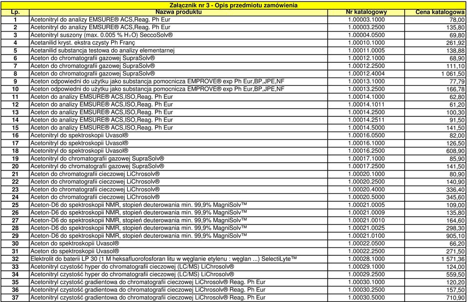 00010.1000 261,92 5 Acetanilid substancja testowa do analizy elementarnej 1.00011.0005 138,88 6 Aceton do chromatografii gazowej SupraSolv 1.00012.