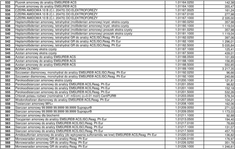 ekstra czysty 1.01180.0250 357,98 538 Heptamolibdenian amonowy, tetrahydrat (molibdenian amonowy) kryst. ekstra czysty 1.01180.1000 1 119,04 539 Heptamolibdenian amonowy, tetrahydrat (molibdenian amonowy) proszek ekstra czysty 1.