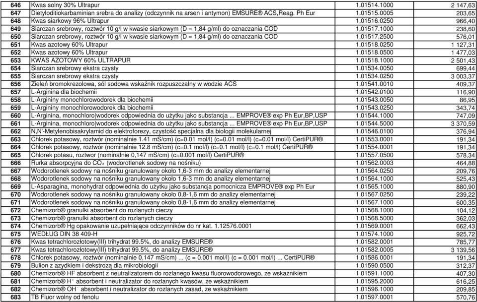 1000 238,60 650 Siarczan srebrowy, roztwór 10 g/l w kwasie siarkowym (D = 1,84 g/ml) do oznaczania COD 1.01517.2500 576,01 651 Kwas azotowy 60% Ultrapur 1.01518.