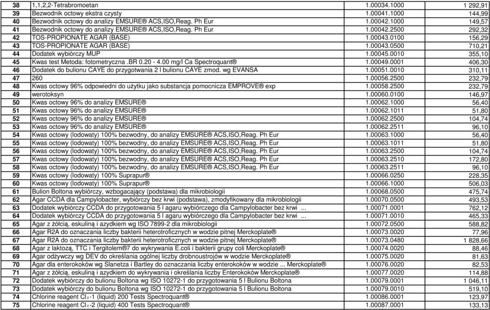 00045.0010 355,10 45 Kwas test Metoda: fotometryczna.br 0.20-4.00 mg/l Ca Spectroquant 1.00049.0001 406,30 46 Dodatek do bulionu CAYE do przygotwania 2 l bulionu CAYE zmod. wg EVANSA 1.00051.