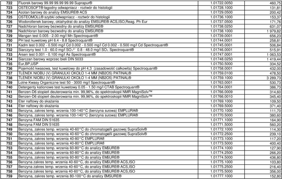 0500 171,76 727 Nadchloran barowy bezwodny do analizy EMSURE 1.01738.0250 631,07 728 Nadchloran barowy bezwodny do analizy EMSURE 1.01738.1000 1 979,82 729 Mangan test 0.005-2.