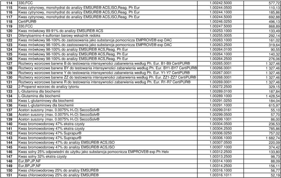 1000 133,49 121 Difenyloamino-4-sulfonian barowy wskaźnik redoks 1.00255.0005 292,14 122 Kwas mrówkowy 98-100% do zastosowania jako substancja pomocnicza EMPROVE exp DAC 1.00263.