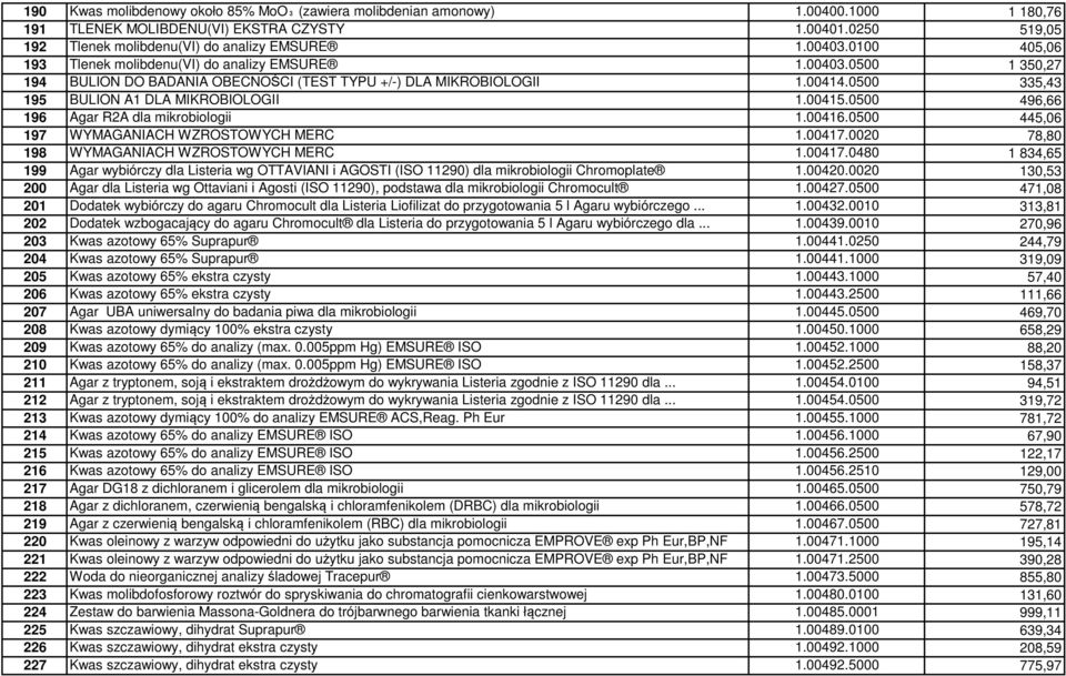 00415.0500 496,66 196 Agar R2A dla mikrobiologii 1.00416.0500 445,06 197 WYMAGANIACH WZROSTOWYCH MERC 1.00417.