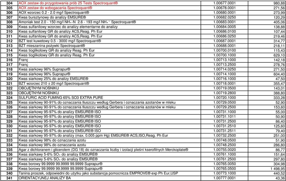 0001 405,06 309 Kwas sulfanilowy wzorzec do analizy elementarne do analizy 1.00684.0005 138,88 310 Kwas sulfanilowy GR do analizy ACS,Reag. Ph Eur 1.00686.