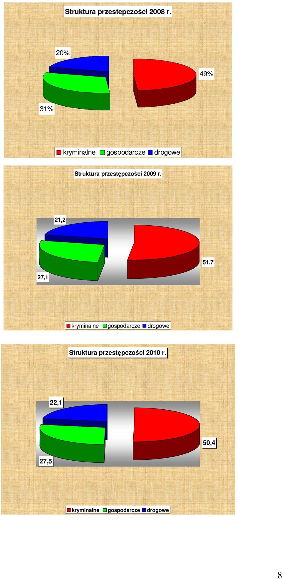 przestępczości 2009 r.