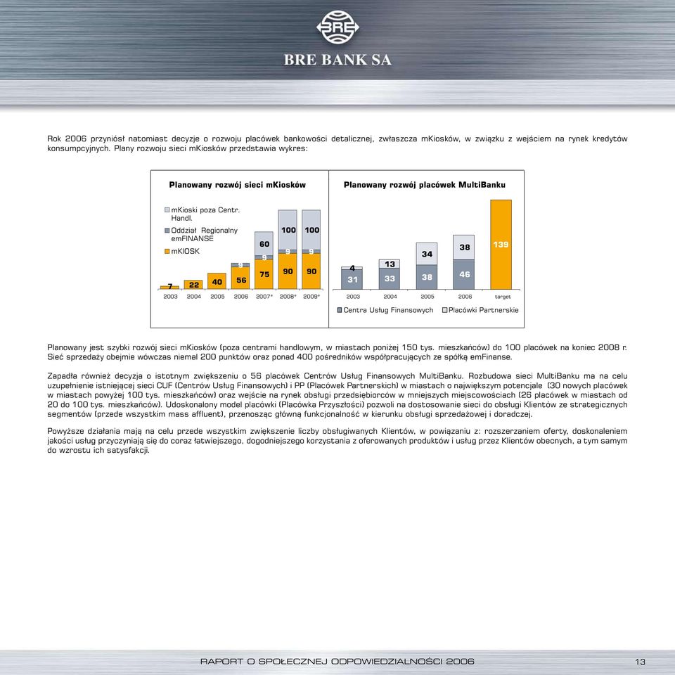 Oddział Regionalny emfinanse 7 mkiosk 22 40 9 56 60 9 75 100 100 9 9 90 90 2003 2004 2005 2006 2007* 2008* 2009* 38 139 34 13 4 31 33 38 46 2003 2004 2005 2006 target Centra Usług Finansowych