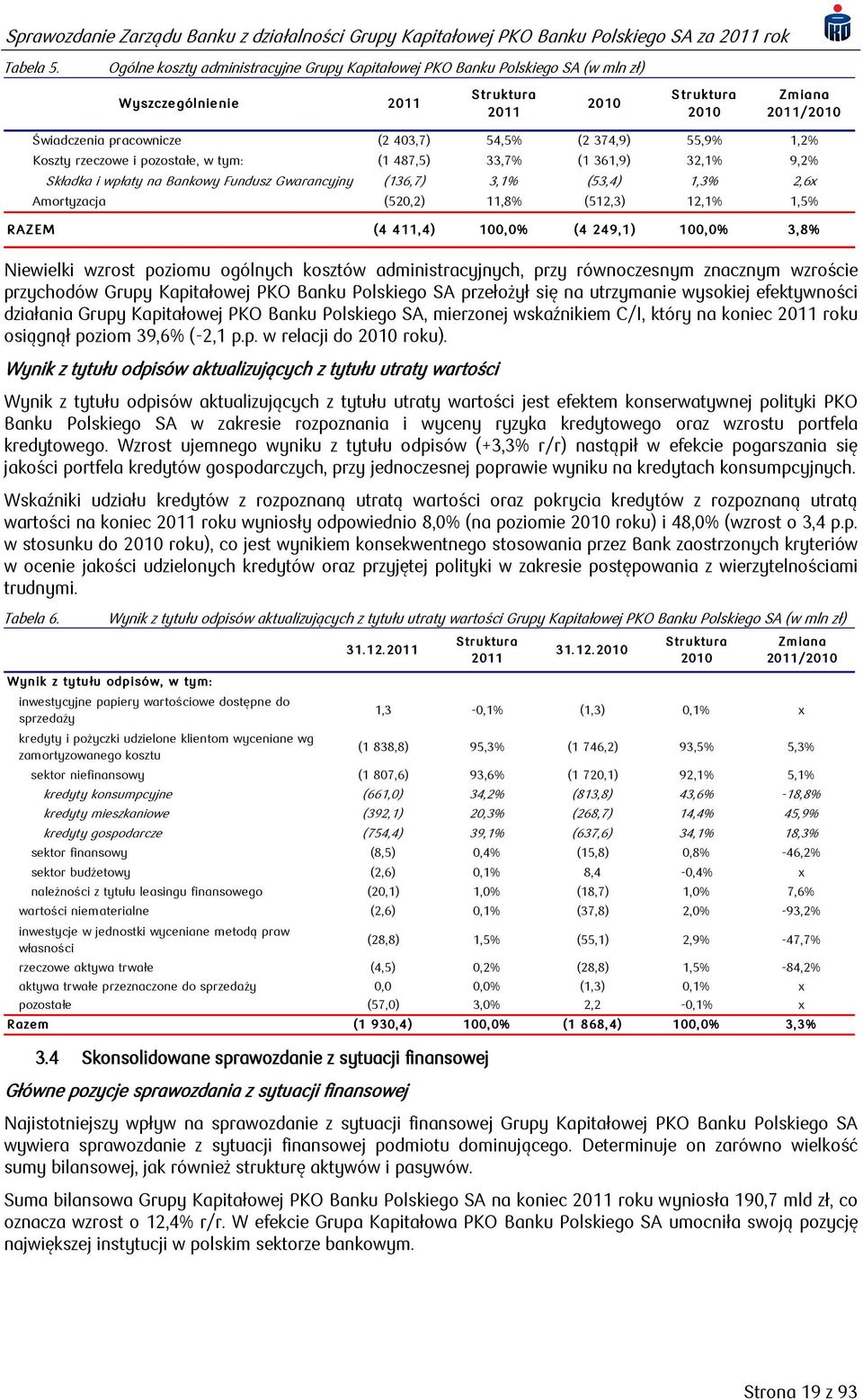 (2 374,9) 55,9% 1,2% Koszty rzeczowe i pozostałe, w tym: (1 487,5) 33,7% (1 361,9) 32,1% 9,2% Składka i wpłaty na Bankowy Fundusz Gwarancyjny (136,7) 3,1% (53,4) 1,3% 2,6x Amortyzacja (520,2) 11,8%