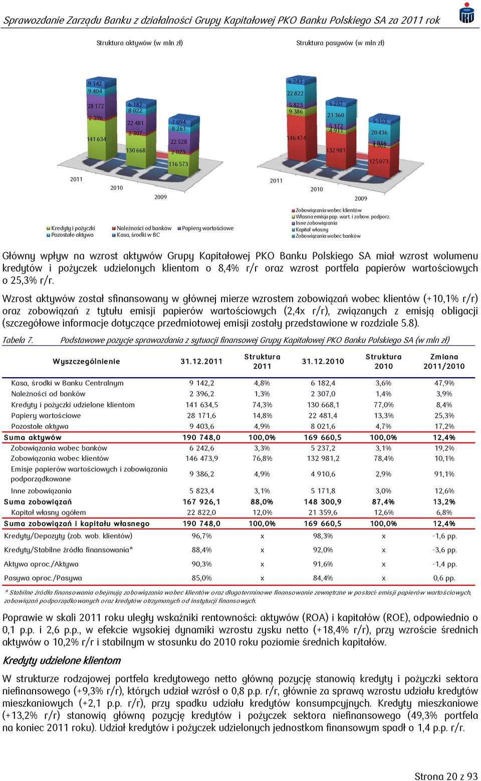 wobec klientów Własna emisja pap. wart. i zobow. podporz.