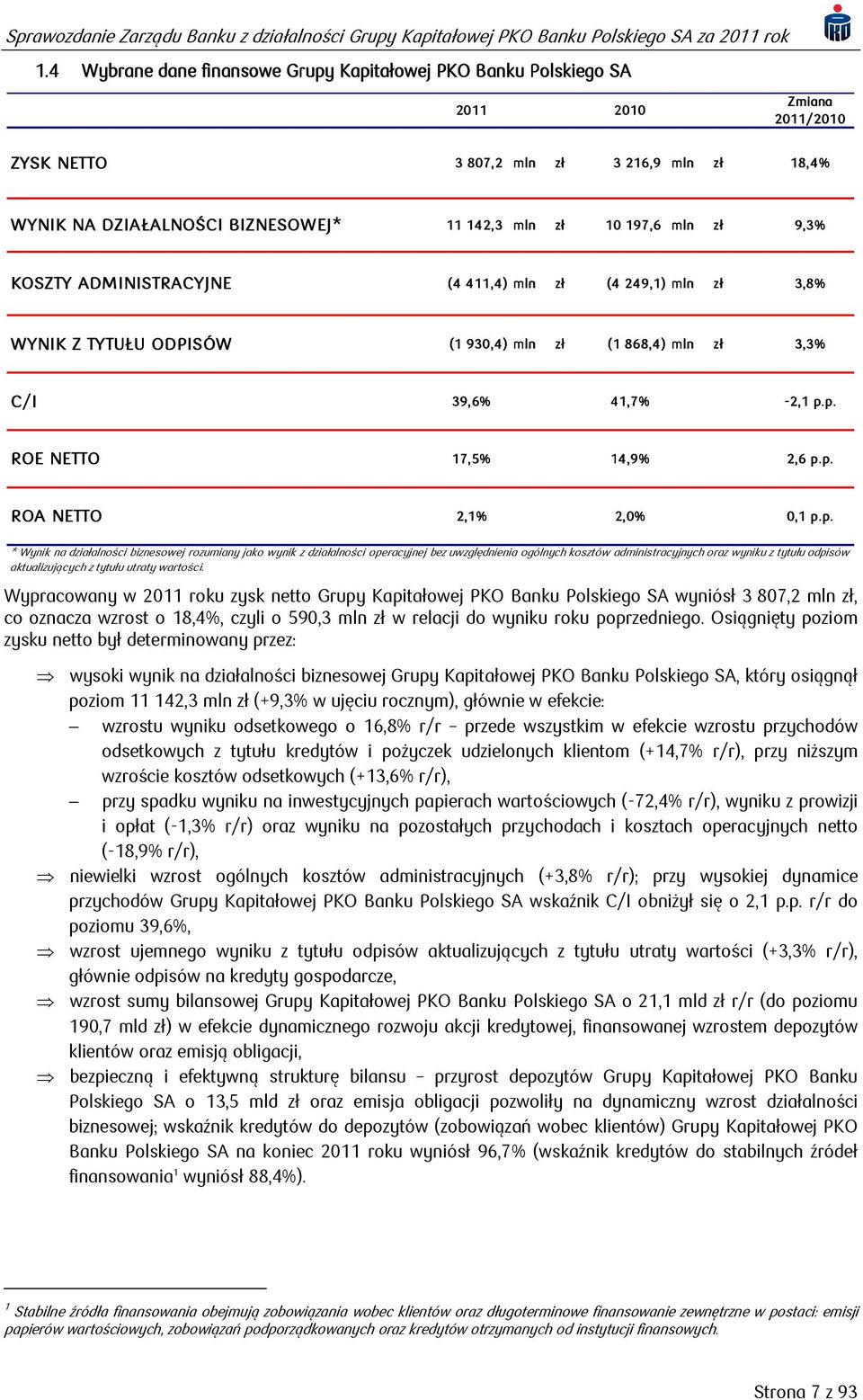 p. * Wynik na działalności biznesowej rozumiany jako wynik z działalności operacyjnej bez uwzględnienia ogólnych kosztów administracyjnych oraz wyniku z tytułu odpisów aktualizujących z tytułu utraty