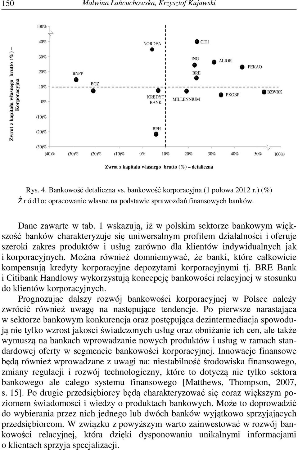 bankowość korporacyjna (1 połowa 2012 r.) (%) Ź r ó d ł o: opracowanie własne na podstawie sprawozdań finansowych banków. Dane zawarte w tab.