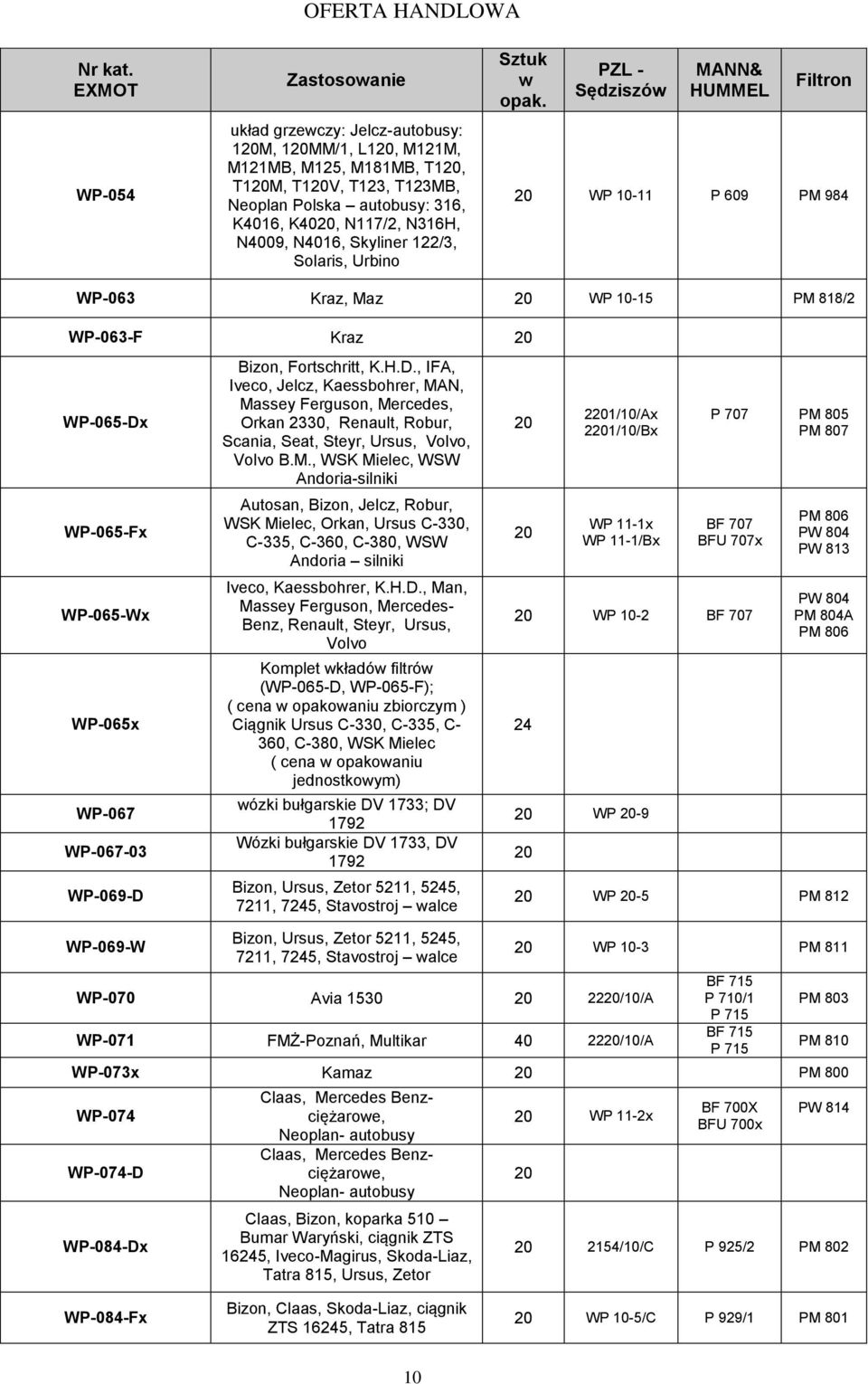 WP-065-Fx WP-065-Wx WP-065x WP-067 WP-067-03 WP-069-D WP-069-W Bizon, Fortschritt, K.H.D., IFA, Iveco, Jelcz, Kaessbohrer, MAN, Massey Ferguson, Mercedes, Orkan 2330, Renault, Robur, Scania, Seat, Steyr, Ursus, Volvo, Volvo B.