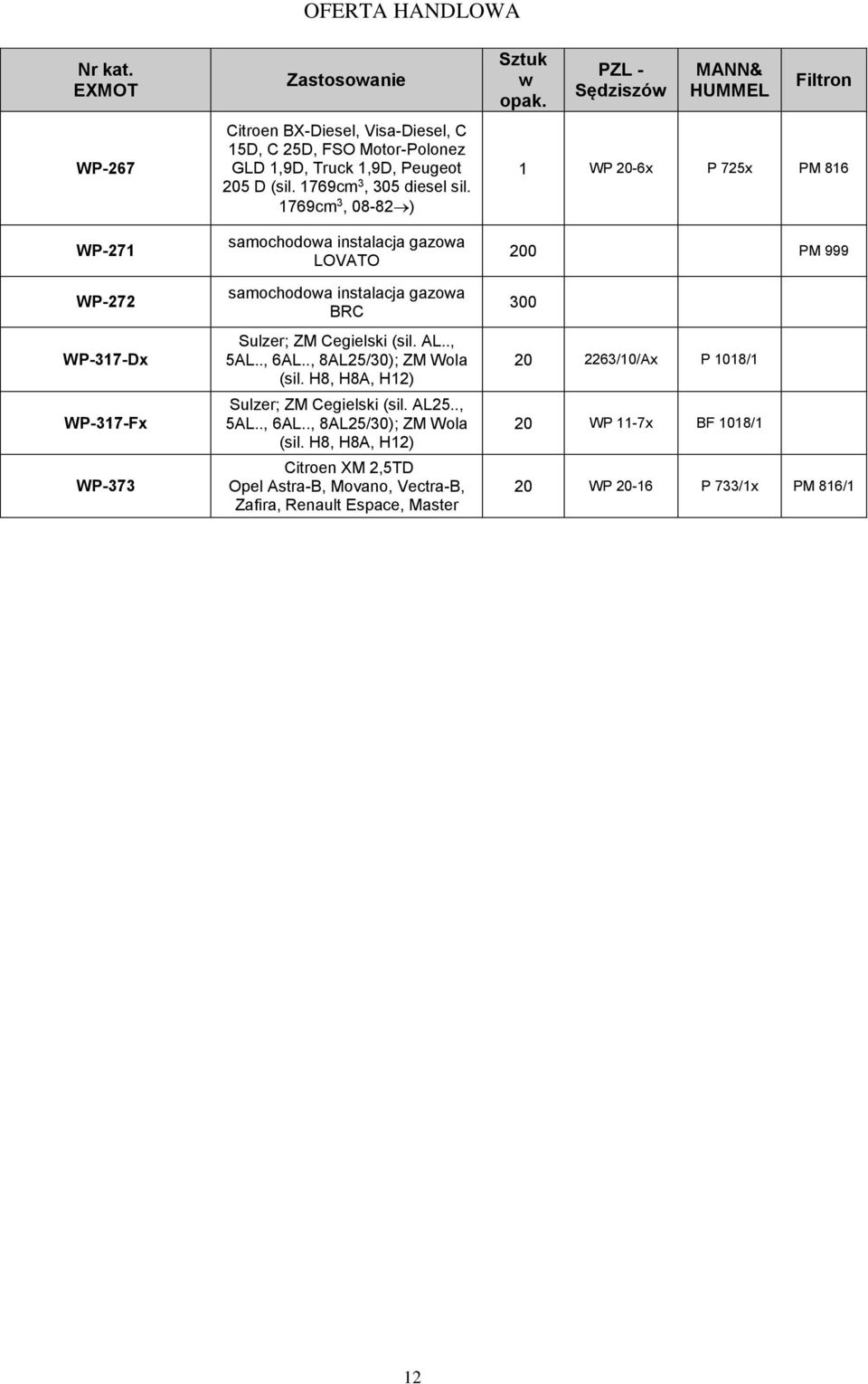 ., 8AL25/30); ZM Wola (sil.