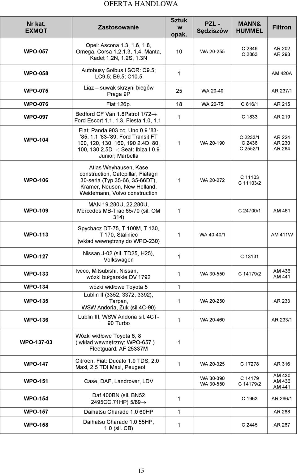 Fiat: Panda 903 cc, Uno 0.9 83-85,. 83-89; Ford Transit FT 00, 20, 30, 60, 90 2.4D, 80, 00, 30 2.5D ; Seat: Ibiza I 0.