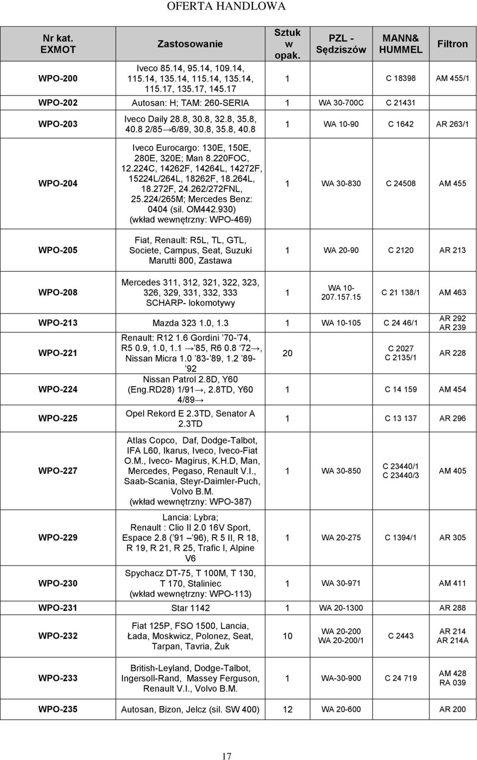 264L, 8.272F, 24.262/272FNL, 25.224/265M; Mercedes Benz: 0404 (sil. OM442.