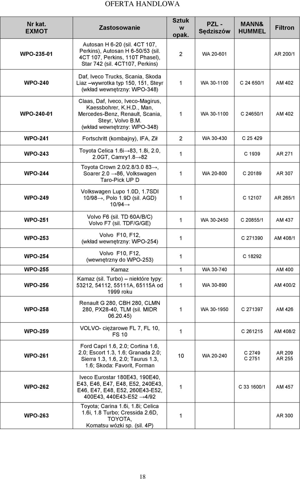 M. (kład enętrzny: WPO-348) Sędziszó 2 WA 20-60 AR 200/ WA 30-00 C 24 650/ AM 402 WA 30-00 C 24650/ AM 402 WPO-24 Fortschritt (kombajny), IFA, Ził 2 WA 30-430 C 25 429 WPO-243 WPO-244 WPO-249 WPO-25