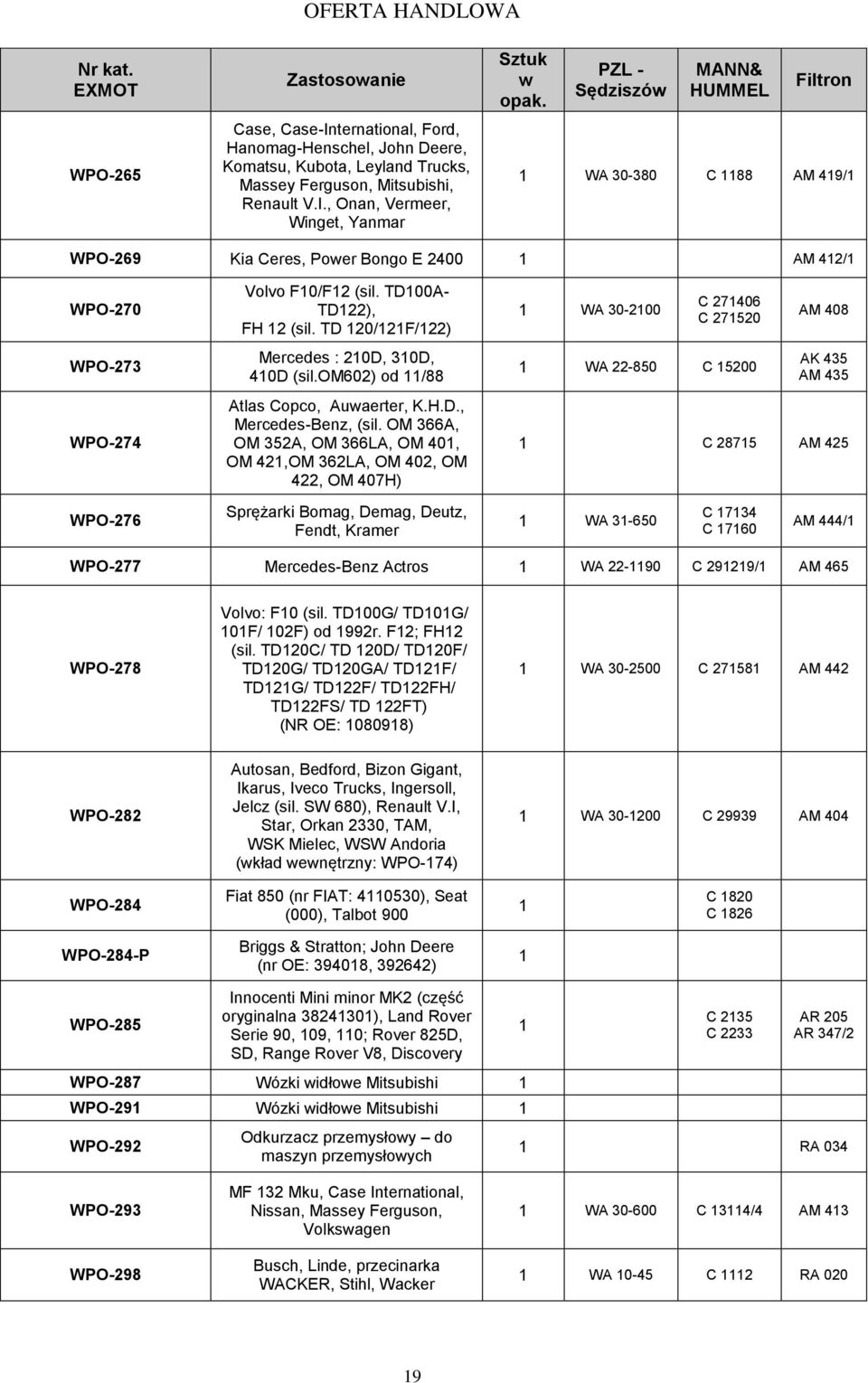 OM 366A, OM 352A, OM 366LA, OM 40, OM 42,OM 362LA, OM 402, OM 422, OM 407H) WA 30-200 C 27406 C 27520 WA 22-850 C 5200 AM 408 AK 435 AM 435 C 2875 AM 425 WPO-276 Sprężarki Bomag, Demag, Deutz, Fendt,