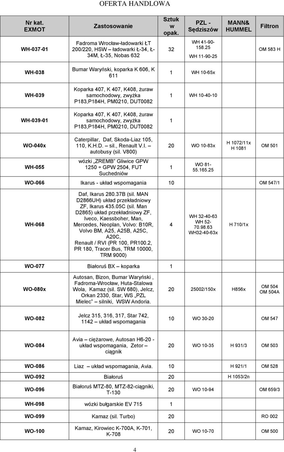 zyżka P83,P84H, PM020, DUT0082 WH 0-65x WH 0-40-0 WO-040x WH-055 Caterpillar, Daf, Skoda-Liaz 05, 0, K.H.D. sil., Renault V.I. autobusy (sil.