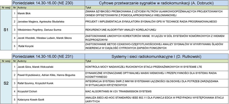 Studańska PROJEKT I IMPLEMENTACJA SYMULATORA SYGNAŁÓW GPS W TECHNICE RADIA PROGRAMOWALNEGO S1 3 Włodzimierz Pogribny, Dariusz Surma REKURENCYJNE ALGORYTMY ANALIZY KORELACYJNEJ 4 Jacek Wszołek,