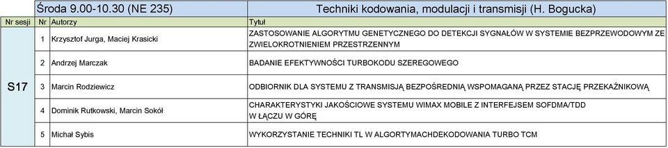 PRZESTRZENNYM 2 Andrzej Marczak BADANIE EFEKTYWNOŚCI TURBOKODU SZEREGOWEGO S17 3 Marcin Rodziewicz ODBIORNIK DLA SYSTEMU Z TRANSMISJĄ BEZPOŚREDNIĄ