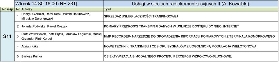 PRĘDKOŚCI TRANSMISJI DANYCH W USŁUDZE DOSTĘPU DO SIECI INTERNET S11 3 Piotr Wawrzyniak, Piotr Pątek, Jarosław Legierski, Maciej Grzenda, Piotr Korbel NMR