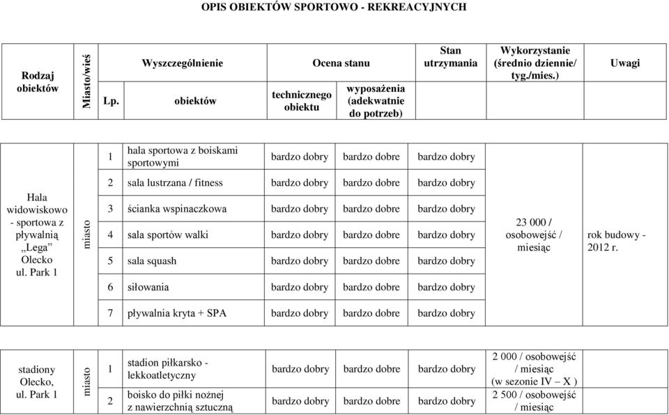 ) Uwagi hala sportowa z mi sportowymi Hala widowiskowo - sportowa z pływalnią Lega Olecko ul.