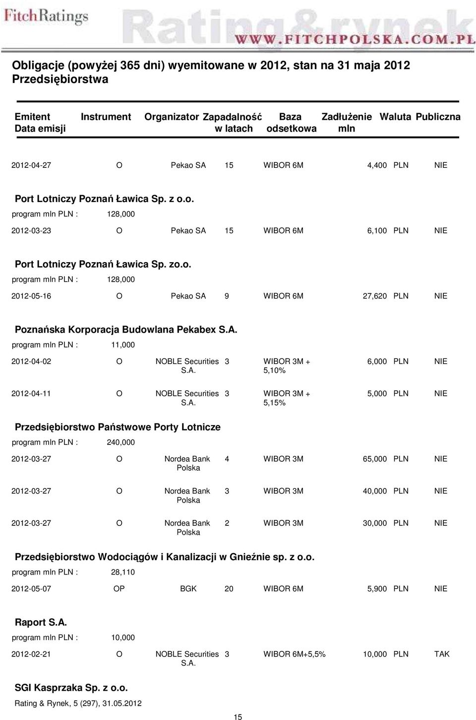2012-03-27 O Nordea Bank 4 WIBOR 3M 65,000 PLN NIE 2012-03-27 O Nordea Bank 3 WIBOR 3M 40,000 PLN NIE 2012-03-27 O Nordea Bank 2 WIBOR 3M 30,000 PLN NIE Przedsiębiorstwo Wodociągów i Kanalizacji w