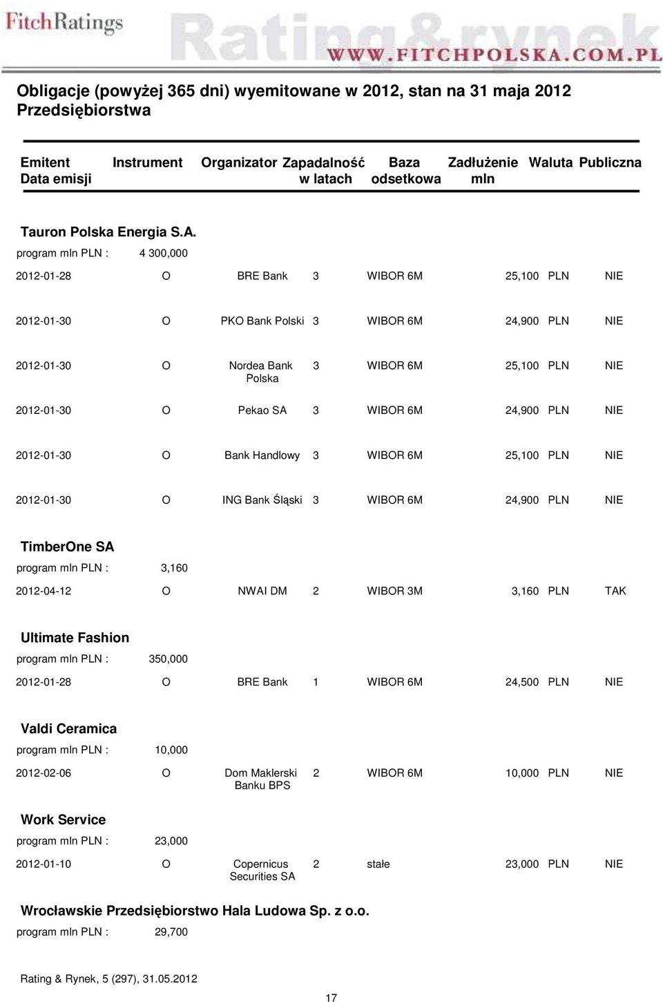 Pekao SA 3 WIBOR 6M 24,900 PLN NIE 2012-01-30 O Bank Handlowy 3 WIBOR 6M 25,100 PLN NIE 2012-01-30 O ING Bank Śląski 3 WIBOR 6M 24,900 PLN NIE TimberOne SA 3,160 2012-04-12 O