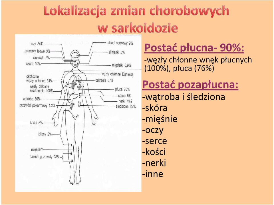 pozapłucna: -wątroba i śledziona -skóra