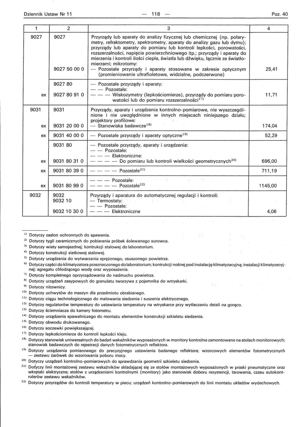 ; przyrządy i aparaty do mierzenia i kontroli ilości ciepła, światła lub dźwięku, łącznie ze światłomierzami; mikrotomy: 90275000 O - Pozostałe przyrządy i aparaty stosowane w zakresie optycznym