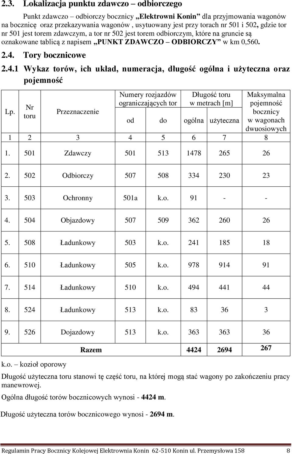 Tory bocznicowe 2.4.1 Wykaz torów, ich układ, numeracja, długość ogólna i użyteczna oraz pojemność Lp.