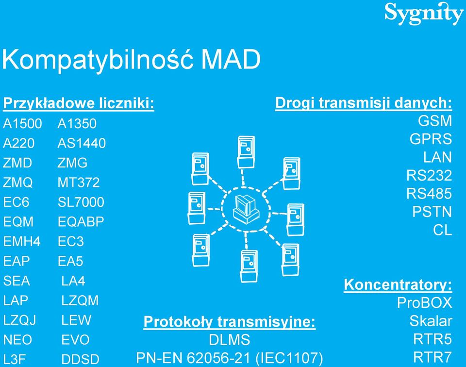 EVO DDSD Protokoły transmisyjne: DLMS PN-EN 62056-21 (IEC1107) Drogi