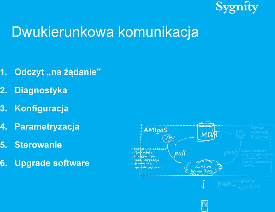 Upgrade software AMIgoS odczyt na żądanie diagnostyka konfiguracja parametryzacja sterowanie